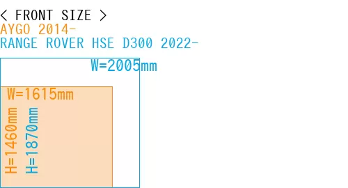 #AYGO 2014- + RANGE ROVER HSE D300 2022-